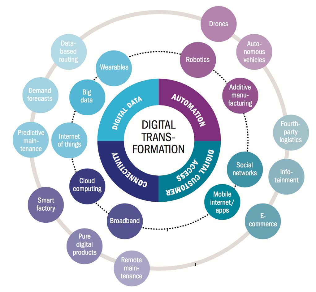 Technology Consultation